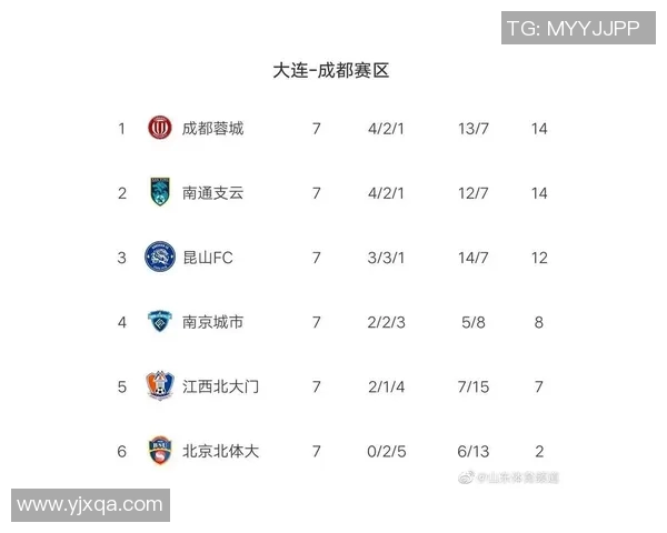 西安网球队强势领跑锦标赛积分榜积97分展现冠军实力