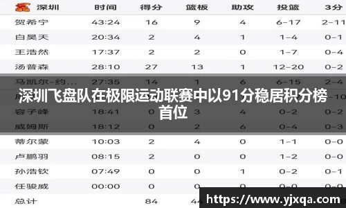深圳飞盘队在极限运动联赛中以91分稳居积分榜首位